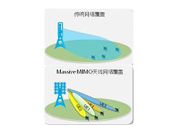它，占據(jù)了5G基站的主導地位