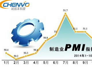 PMI可以知道制造業(yè)的未來(lái)走向-深圳五金沖壓廠